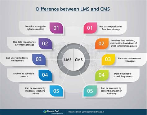 cusit lms|CULMS.